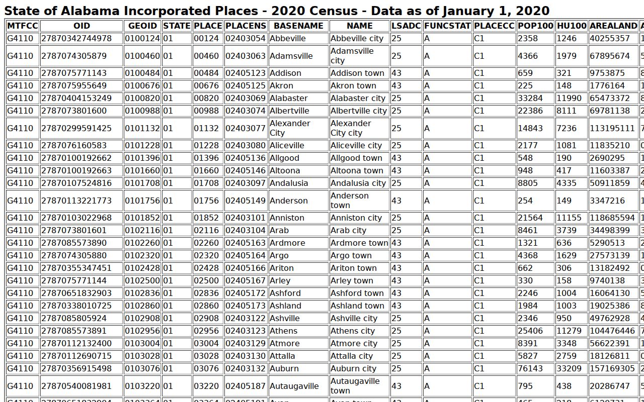 Taylor court docket incorporated place context